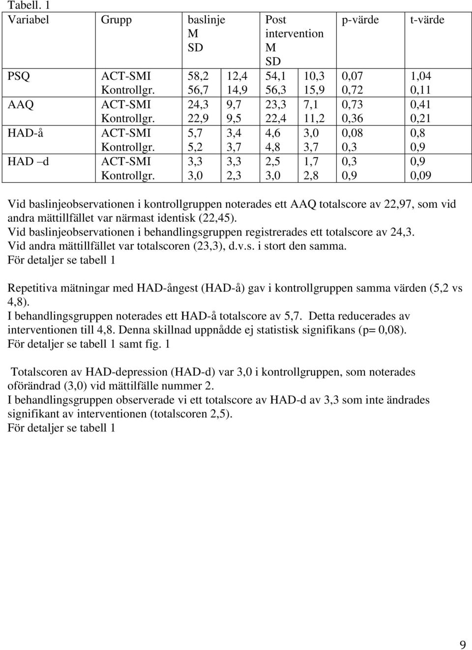 ACT-SMI Kontrollgr.