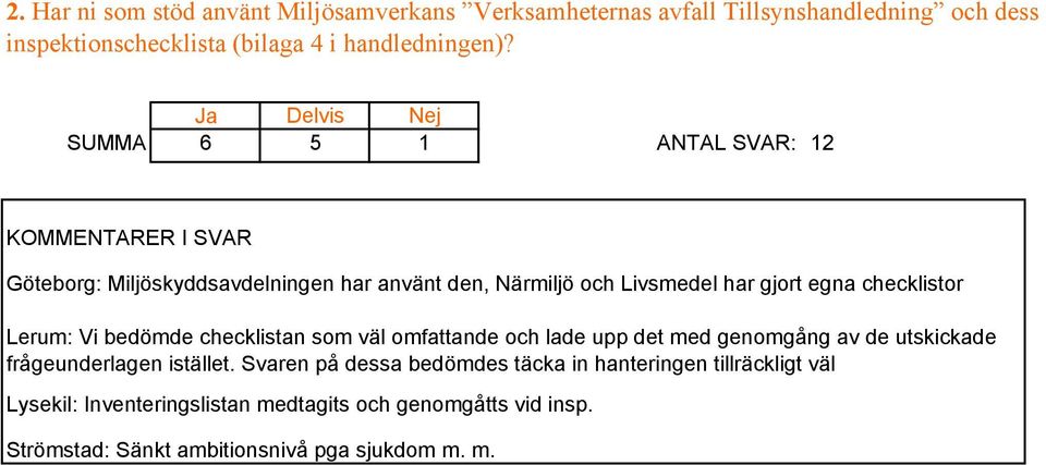 checklistor Lerum: Vi bedömde checklistan som väl omfattande och lade upp det med genomgång av de utskickade frågeunderlagen istället.