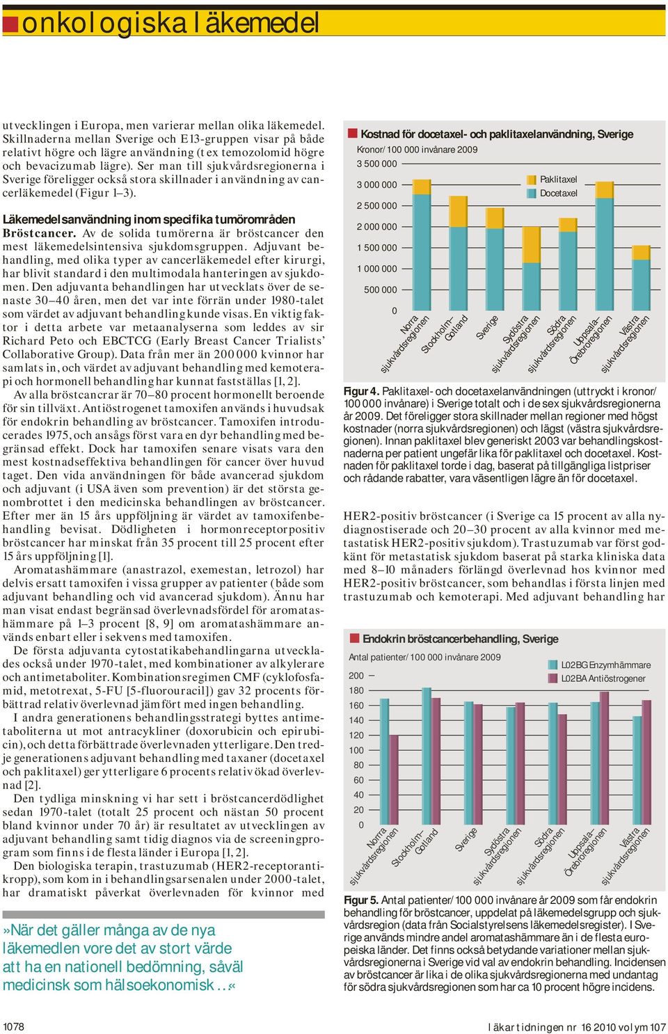 Av de solida tumörerna är bröstcancer den mest läkemedelsintensiva sjukdomsgruppen.