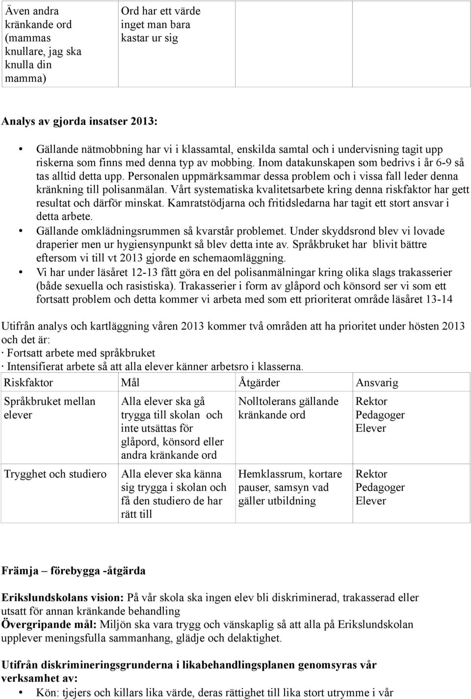 Personalen uppmärksammar dessa problem och i vissa fall leder denna kränkning till polisanmälan. Vårt systematiska kvalitetsarbete kring denna riskfaktor har gett resultat och därför minskat.