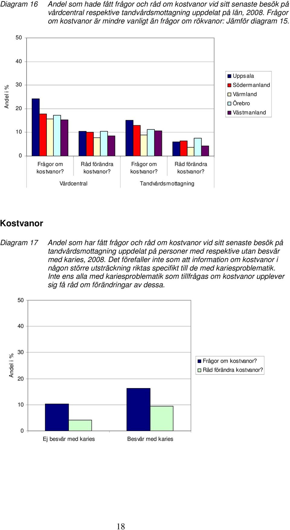 Frågor om kostvanor? Råd förändra kostvanor?