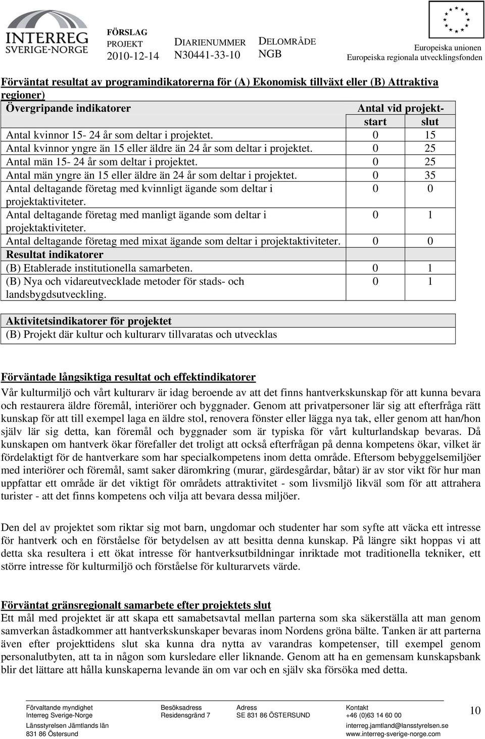 0 35 Antal deltagande företag med kvinnligt ägande som deltar i 0 0 projektaktiviteter. Antal deltagande företag med manligt ägande som deltar i 0 1 projektaktiviteter.