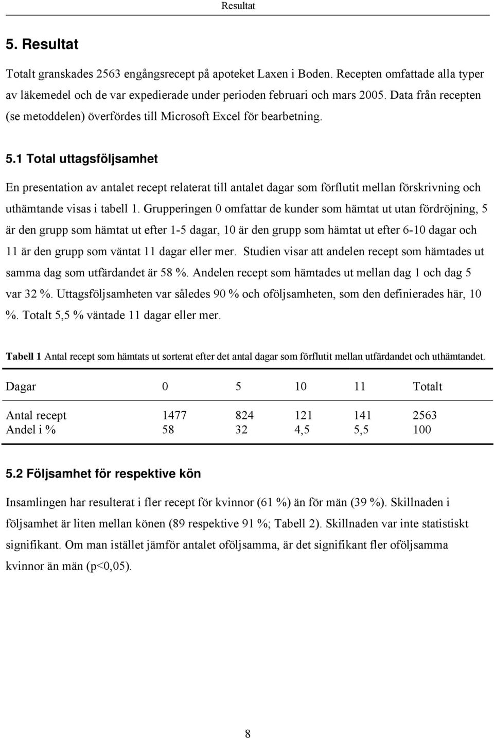 1 Total uttagsföljsamhet En presentation av antalet relaterat till antalet dagar som förflutit mellan förskrivning och uthämtande visas i tabell 1.