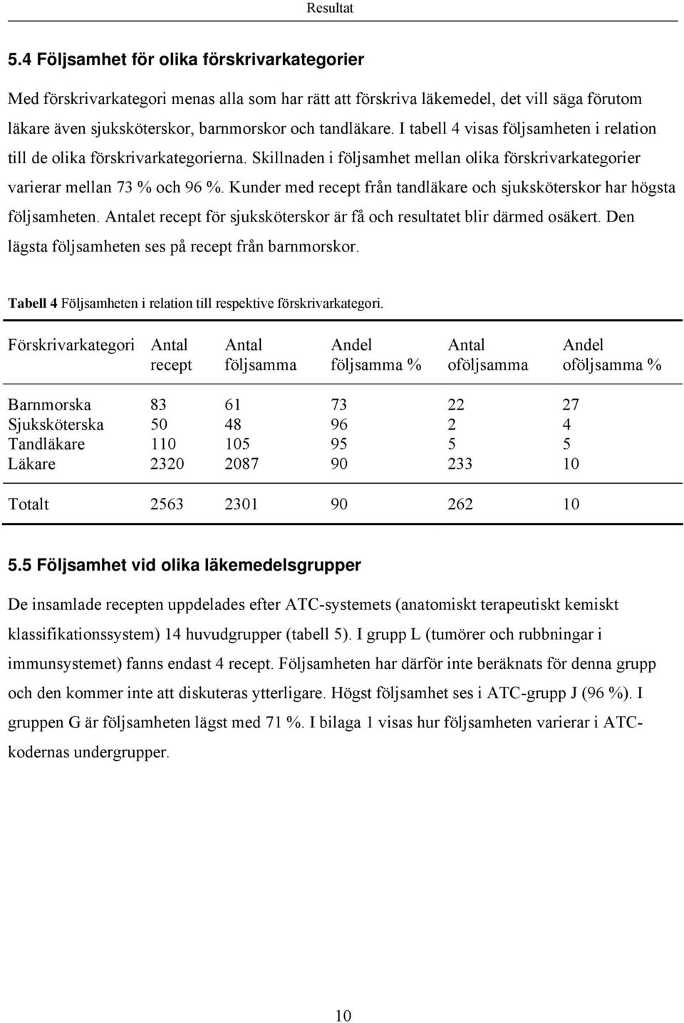 I tabell 4 visas följsamheten i relation till de olika förskrivarkategorierna. Skillnaden i följsamhet mellan olika förskrivarkategorier varierar mellan 73 % och 96 %.