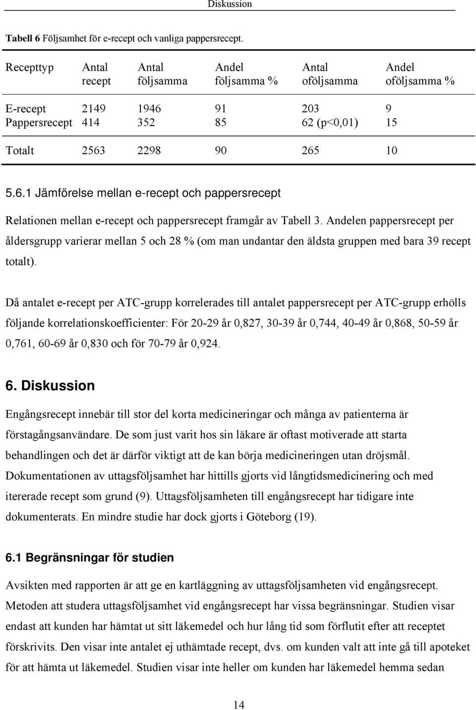 Då antalet e- per ATC-grupp korrelerades till antalet pappers per ATC-grupp erhölls följande korrelationskoefficienter: För 20-29 år 0,827, 30-39 år 0,744, 40-49 år 0,868, 50-59 år 0,761, 60-69 år