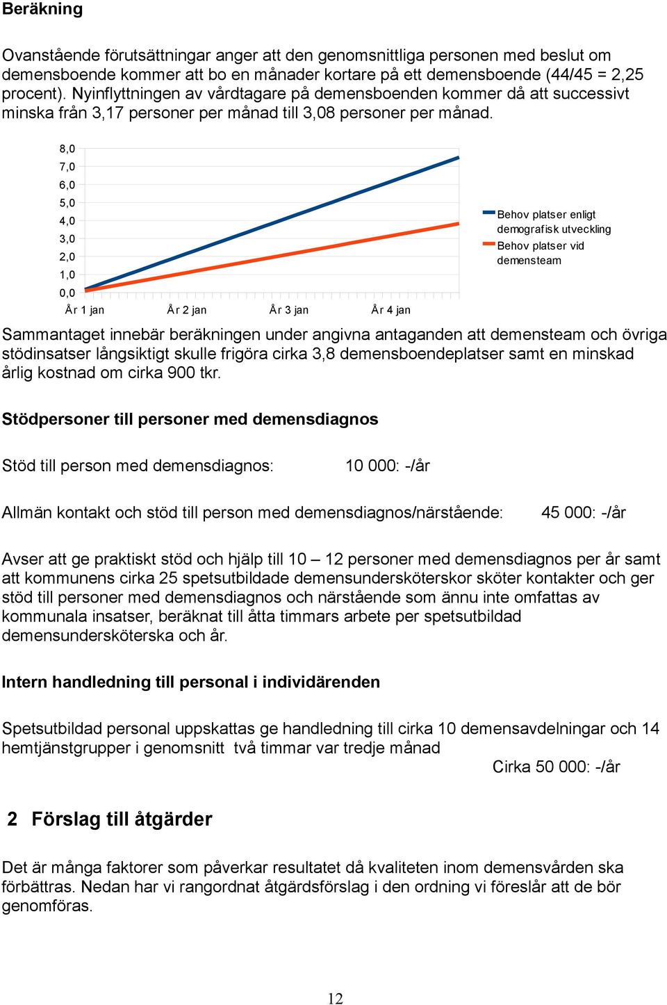 8,0 7,0 6,0 5,0 4,0 3,0 2,0 1,0 0,0 År 1 jan År 2 jan År 3 jan År 4 jan Behov platser enligt demografisk utveckling Behov platser vid demensteam Sammantaget innebär beräkningen under angivna