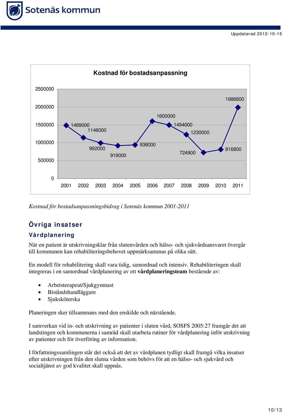 till kommunen kan rehabiliteringsbehovet uppmärksammas på olika sätt. En modell för rehabilitering skall vara tidig, samordnad och intensiv.