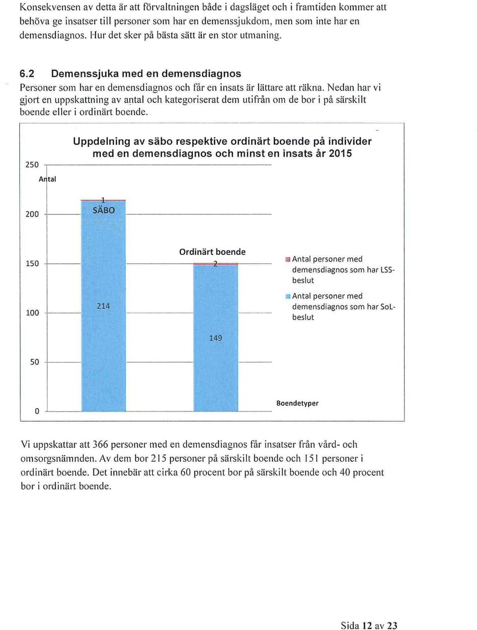 Nedan har vi gjort en uppskattning av antal och kategoriserat dem utifrån om de bor i på särskilt boende eller i ordinärt boende.