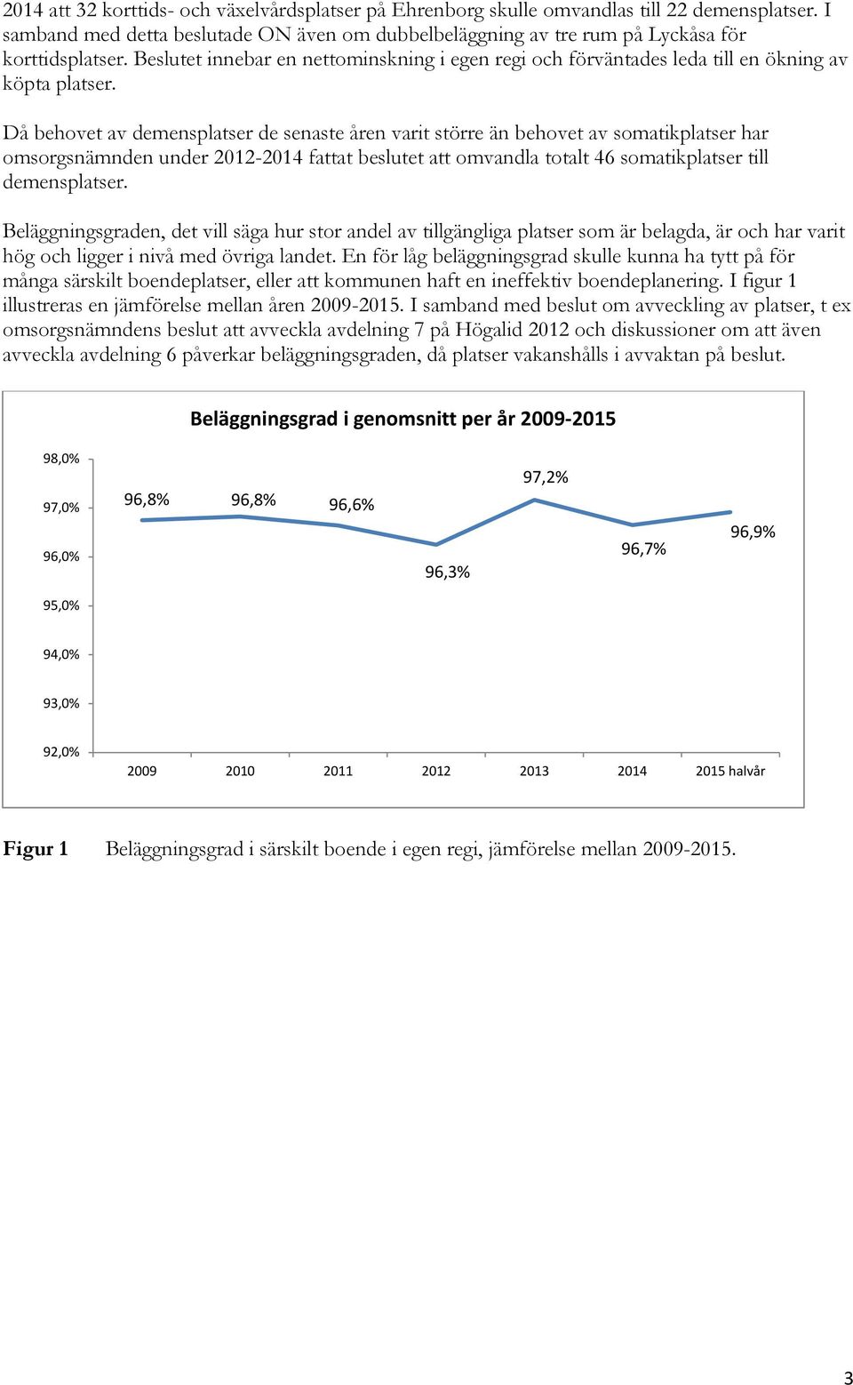 Då behovet av demensplatser de senaste åren varit större än behovet av somatikplatser har omsorgsnämnden under 2012-2014 fattat beslutet att omvandla totalt 46 somatikplatser till demensplatser.