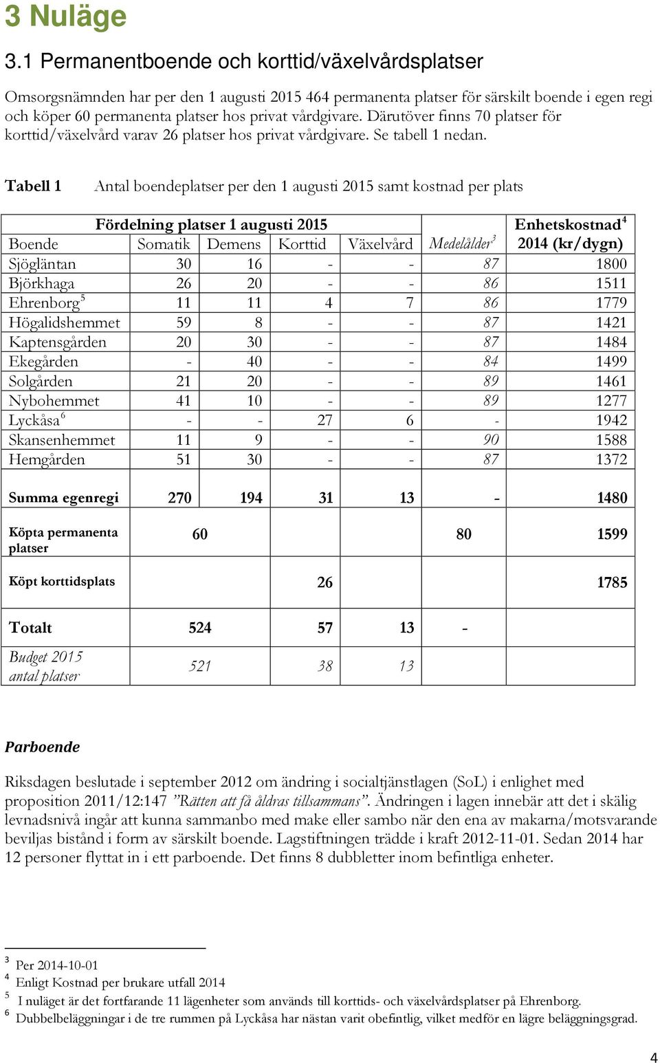 Därutöver finns 70 platser för korttid/växelvård varav 26 platser hos privat vårdgivare. Se tabell 1 nedan.