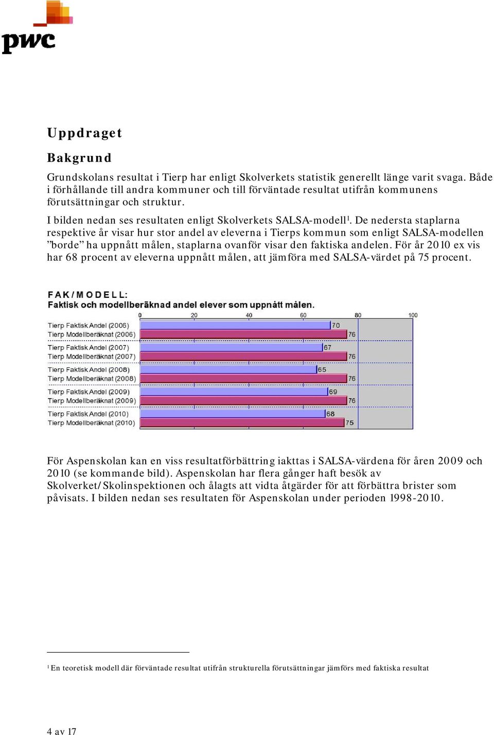De nedersta staplarna respektive år visar hur stor andel av eleverna i Tierps kommun som enligt SALSA-modellen borde ha uppnått målen, staplarna ovanför visar den faktiska andelen.