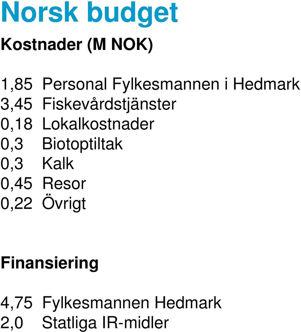 Lokalkostnader 0,3 Biotoptiltak 0,3 Kalk 0,45 Resor