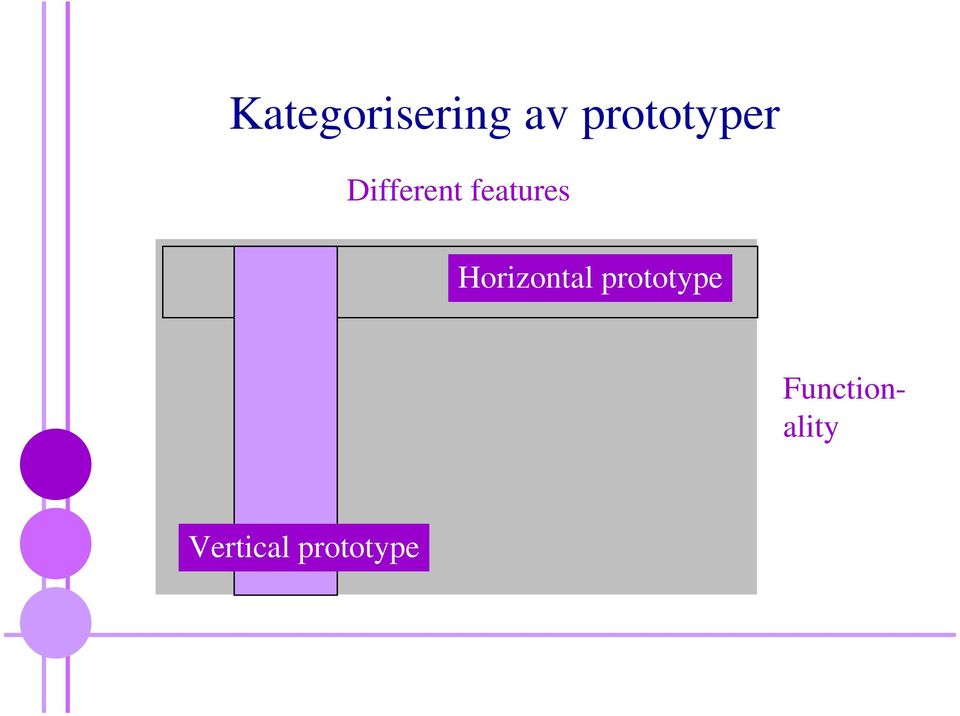 Horizontal prototype