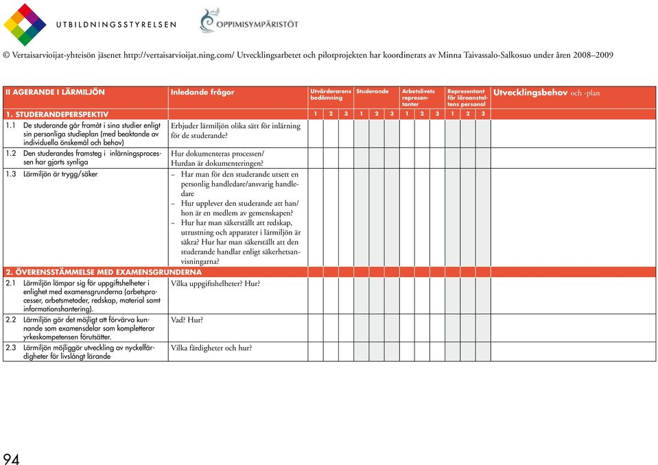 2 Den studerandes framsteg i inlärningsprocessen har gjorts synliga Erbjuder lärmiljön olika sätt för inlärning för de studerande? Hur dokumenteras processen/ Hurdan är dokumenteringen? 1.