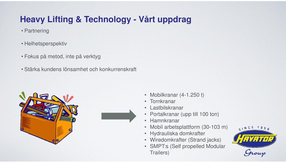 250 t) Tornkranar Lastbilskranar Portalkranar (upp till 100 ton) Hamnkranar Mobil