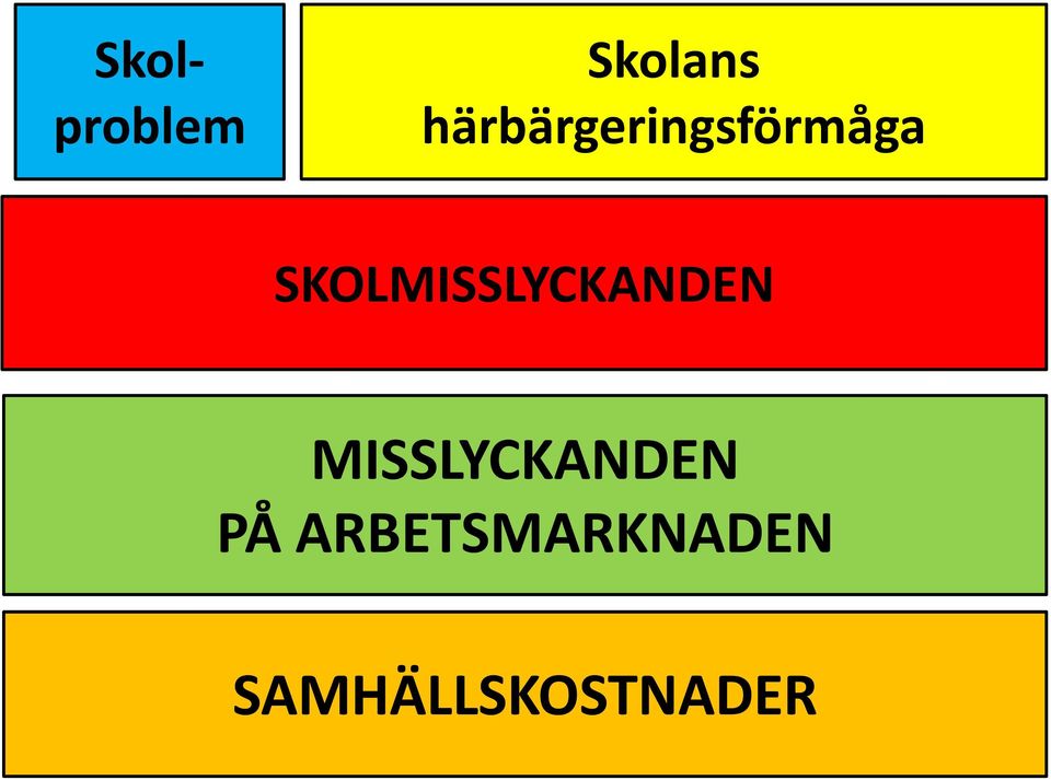 SKOLMISSLYCKANDEN