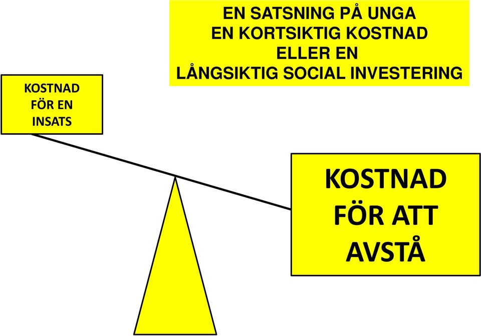 KOSTNAD ELLER EN LÅNGSIKTIG