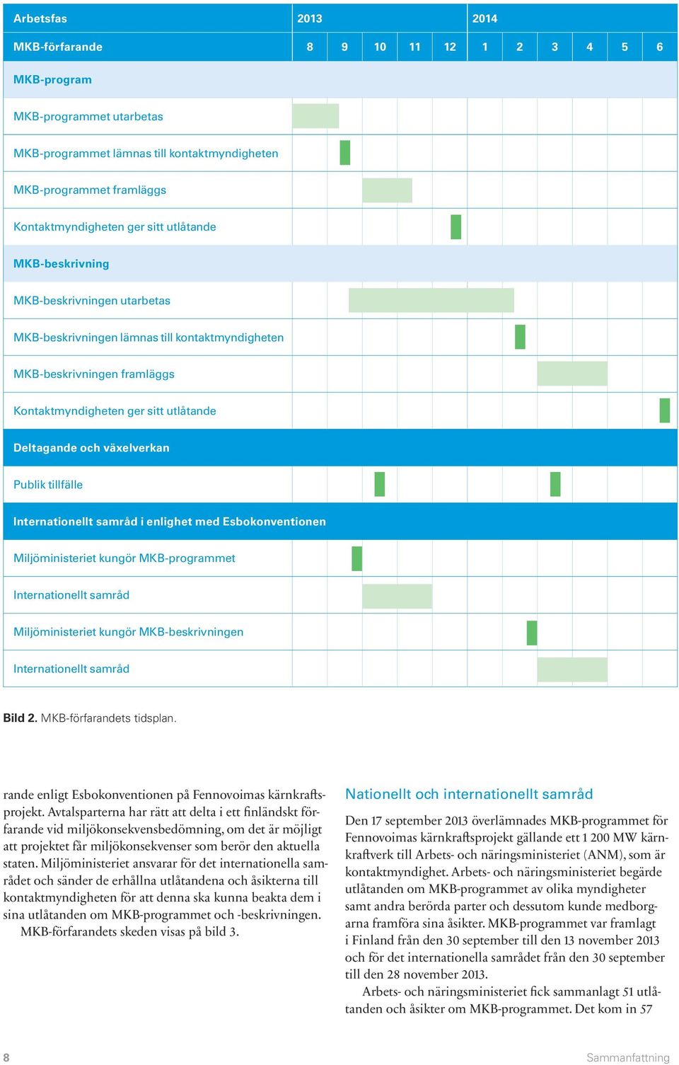 Publik tillfälle Internationellt samråd i enlighet med Esbokonventionen Miljöministeriet kungör MKB-programmet Internationellt samråd Miljöministeriet kungör MKB-beskrivningen Internationellt samråd