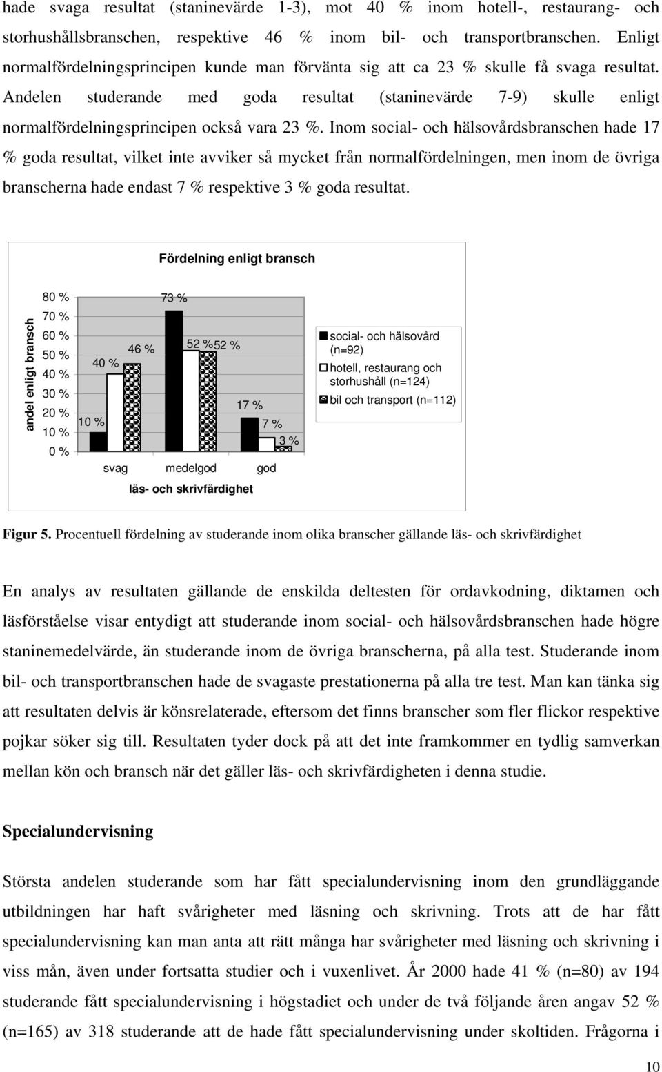 Andelen studerande med goda resultat (staninevärde 7-9) skulle enligt normalfördelningsprincipen också vara 23 %.