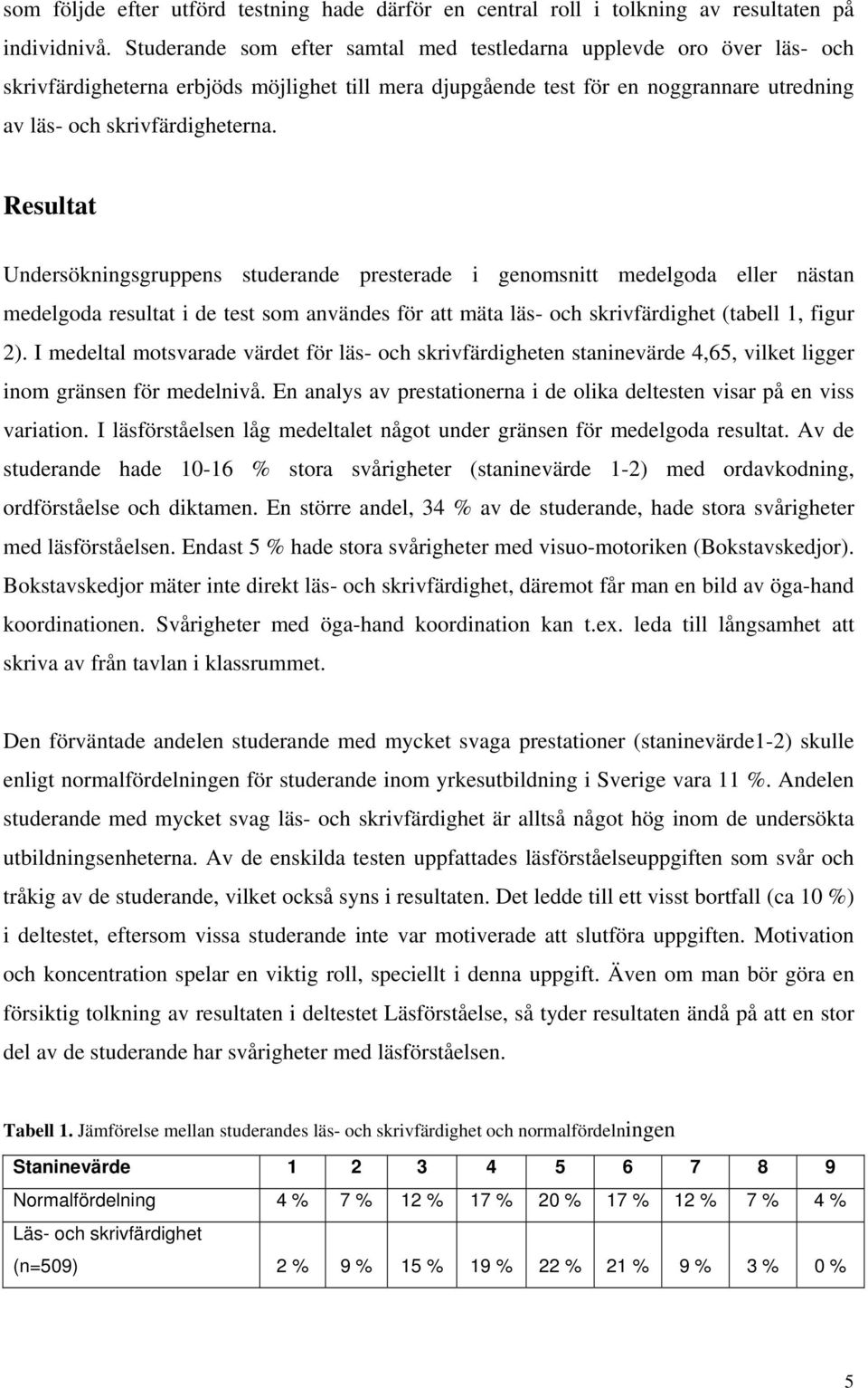 Resultat Undersökningsgruppens studerande presterade i genomsnitt medelgoda eller nästan medelgoda resultat i de test som användes för att mäta läs- och skrivfärdighet (tabell 1, figur 2).