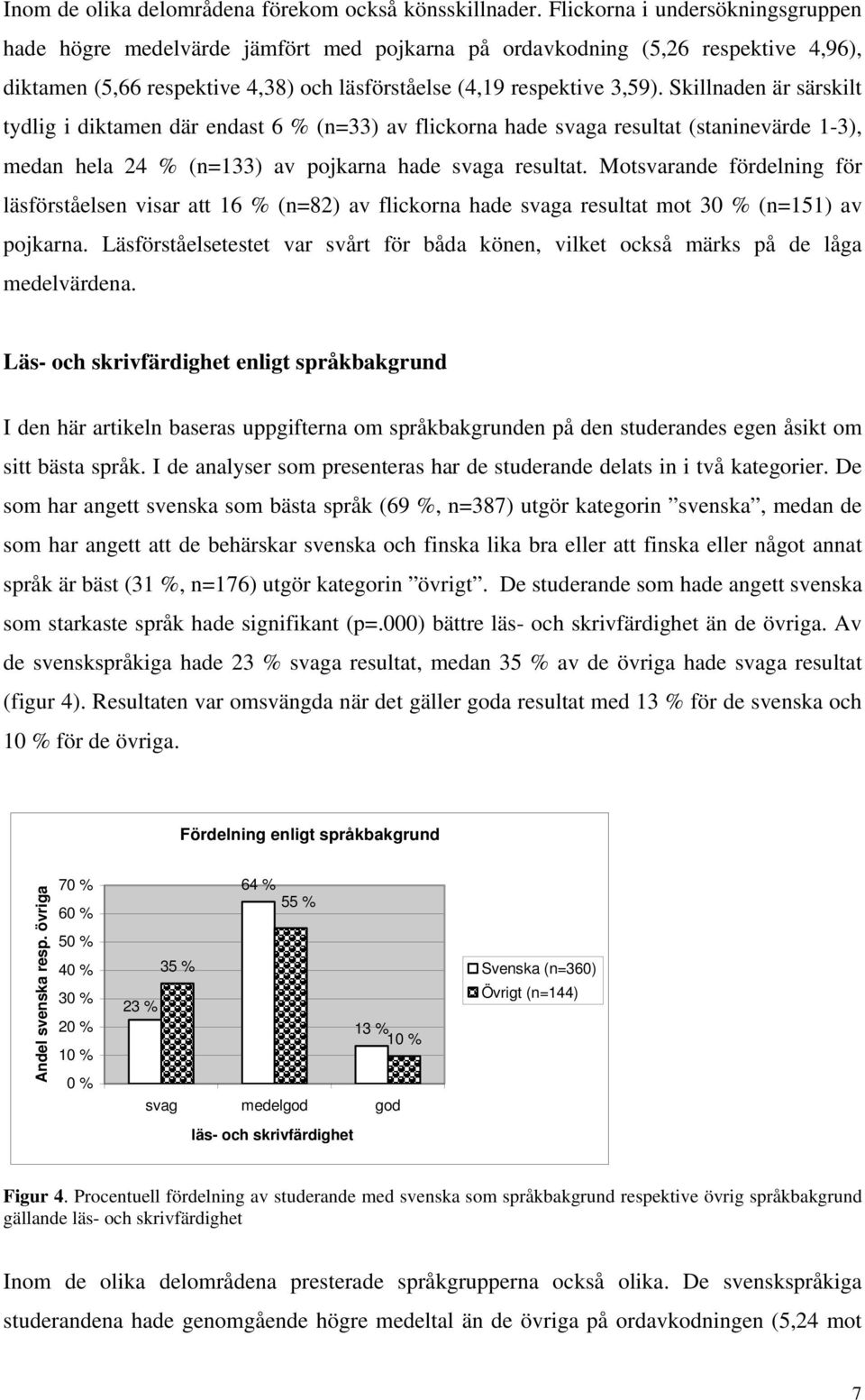 Skillnaden är särskilt tydlig i diktamen där endast 6 % (n=33) av flickorna hade svaga resultat (staninevärde 1-3), medan hela 24 % (n=133) av pojkarna hade svaga resultat.