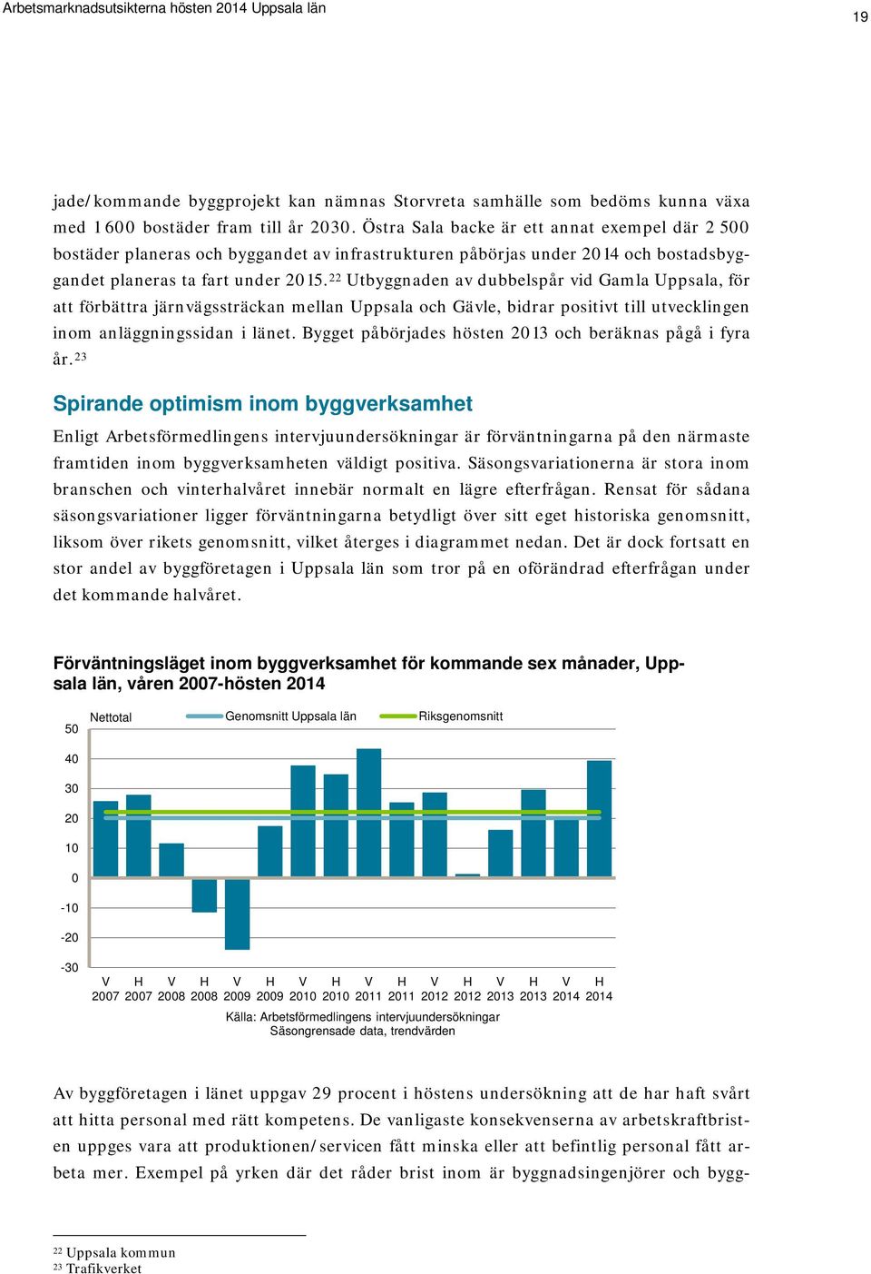 22 Utbyggnaden av dubbelspår vid Gamla Uppsala, för att förbättra järnvägssträckan mellan Uppsala och Gävle, bidrar positivt till utvecklingen inom anläggningssidan i länet.