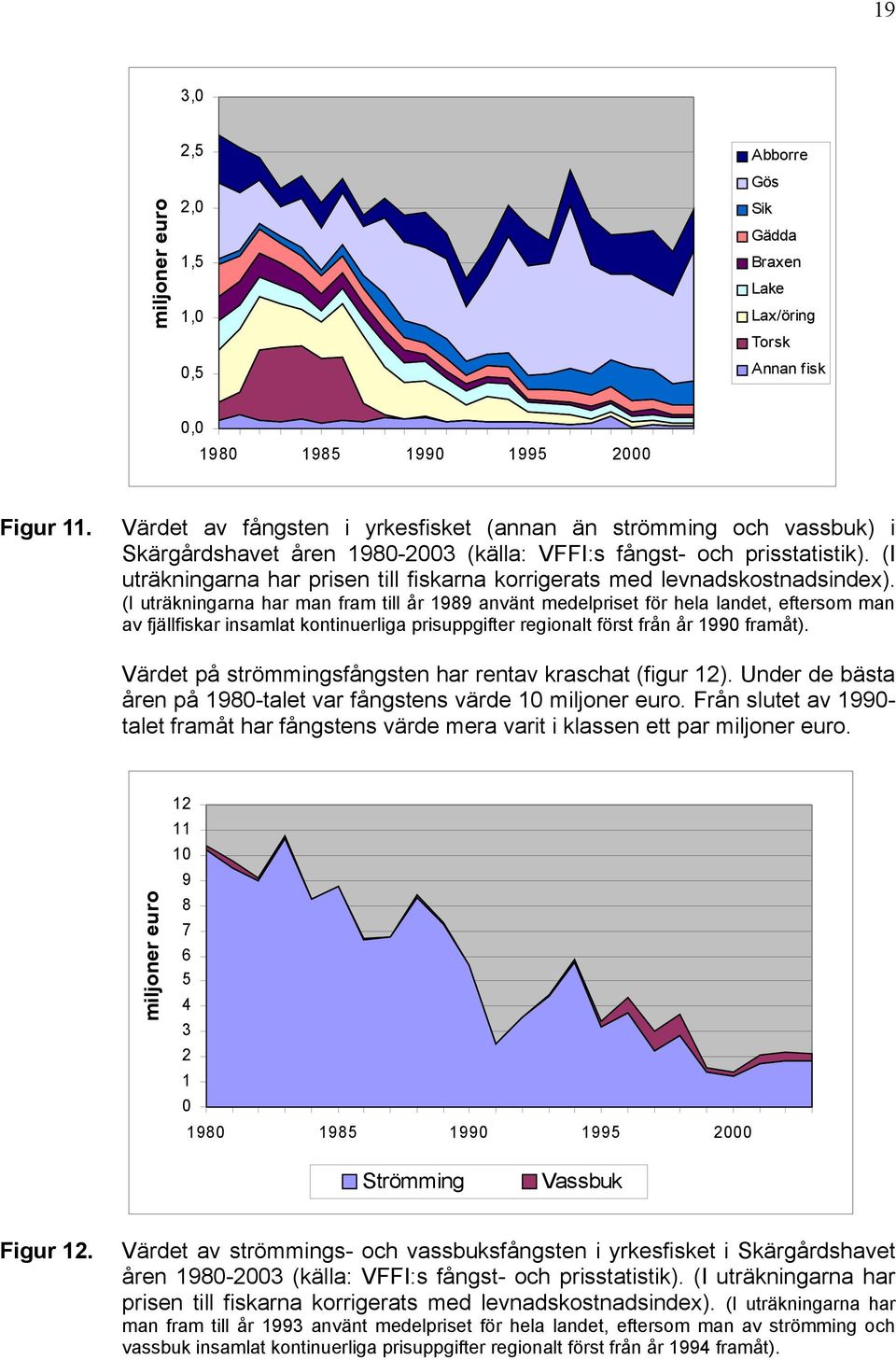 (I uträkningarna har prisen till fiskarna korrigerats med levnadskostnadsindex).