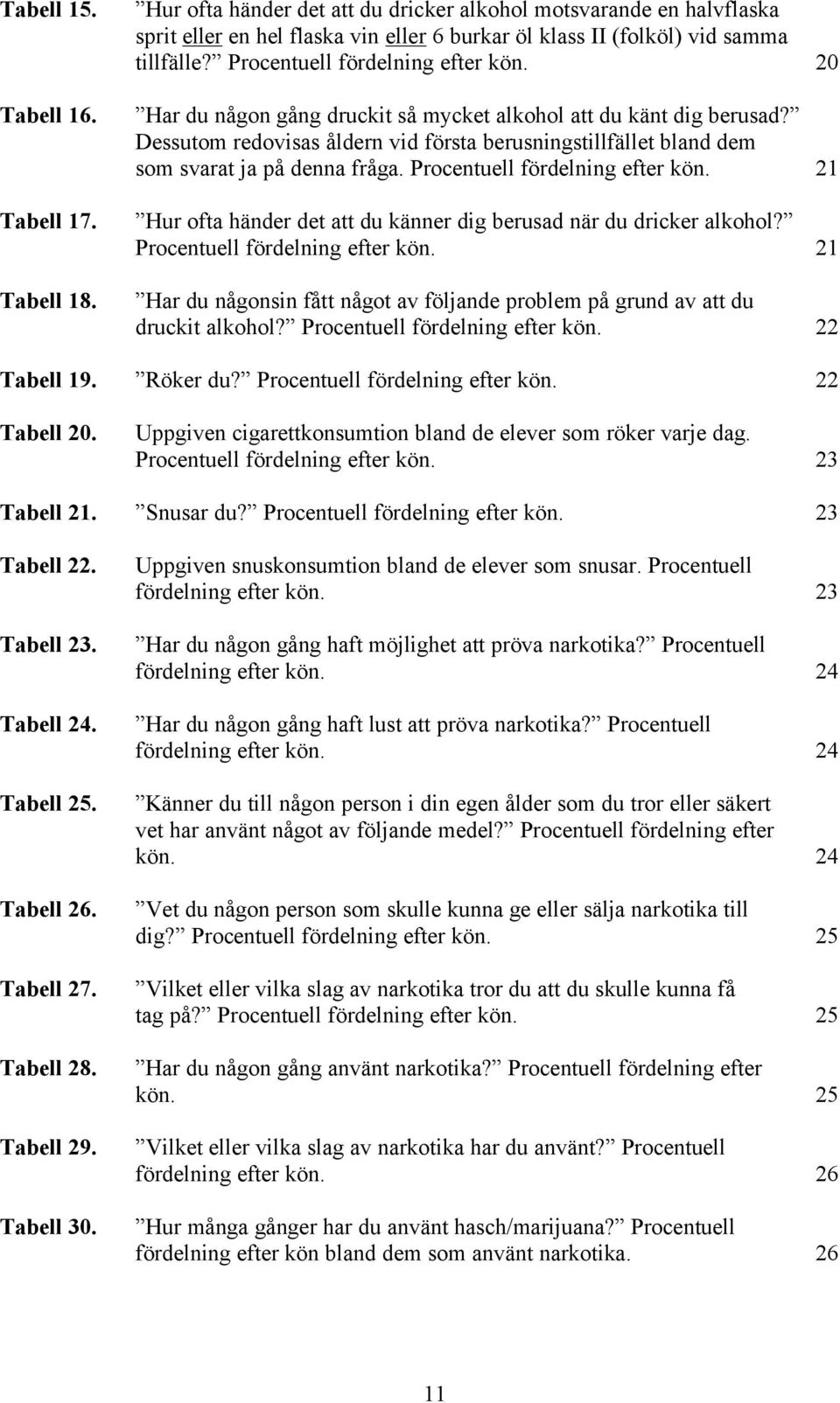 Dessutom redovisas åldern vid första berusningstillfället bland dem som svarat ja på denna fråga. Procentuell fördelning efter kön.