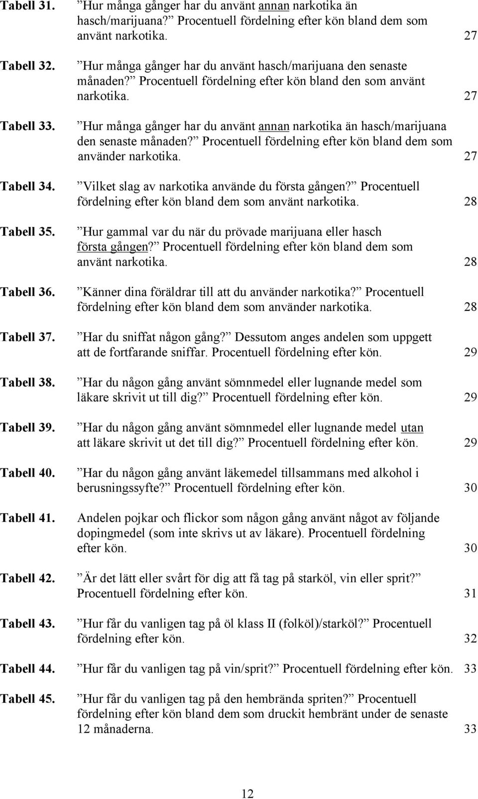 27 Hur många gånger har du använt hasch/marijuana den senaste månaden? Procentuell fördelning efter kön bland den som använt narkotika.