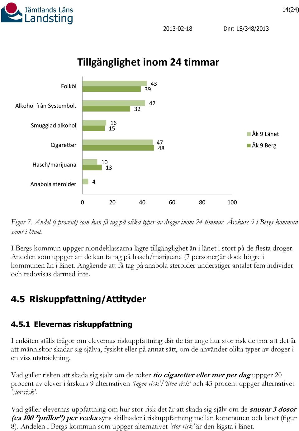 Andel (i procent) som kan få tag på olika typer av droger inom 24 timmar. Årskurs 9 i Bergs kommun samt i länet.