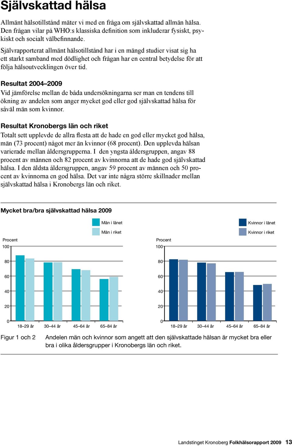 Resultat 24 29 Vid jämförelse mellan de båda undersökningarna ser man en tendens till ökning av andelen som anger mycket god eller god självskattad hälsa för såväl män som kvinnor.