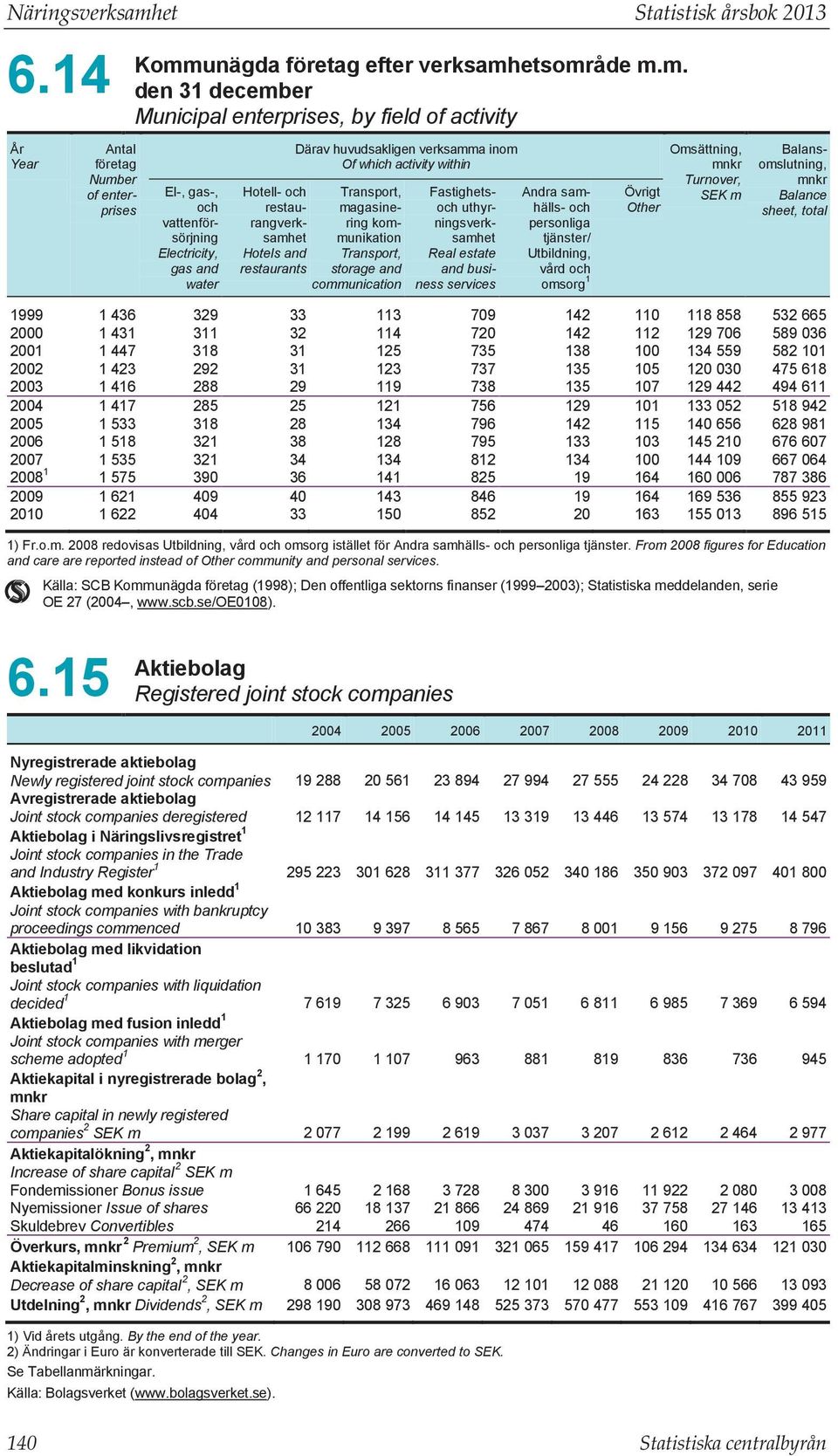 er of enterprises Komm