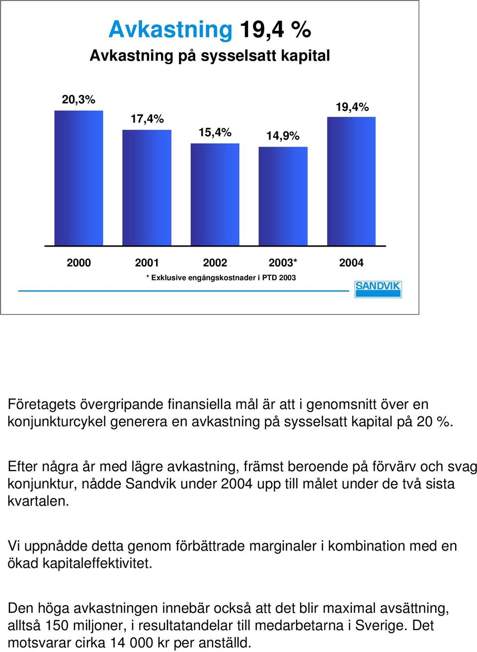 Efter några år med lägre avkastning, främst beroende på förvärv och svag konjunktur, nådde Sandvik under 2004 upp till målet under de två sista kvartalen.