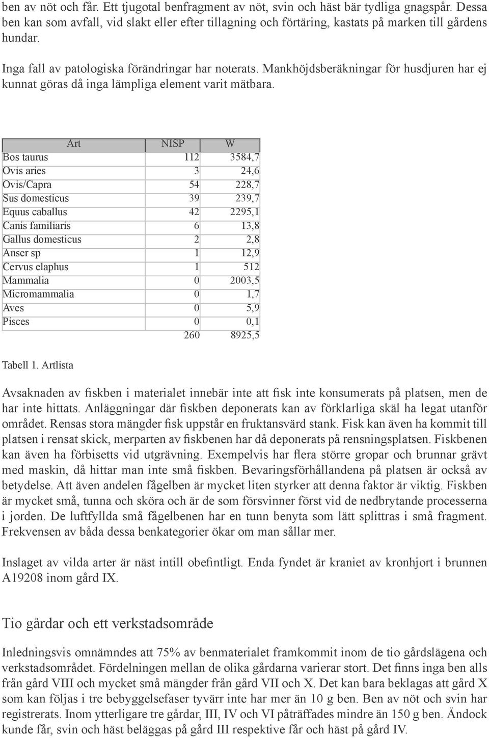 Mankhöjdsberäkningar för husdjuren har ej kunnat göras då inga lämpliga element varit mätbara.