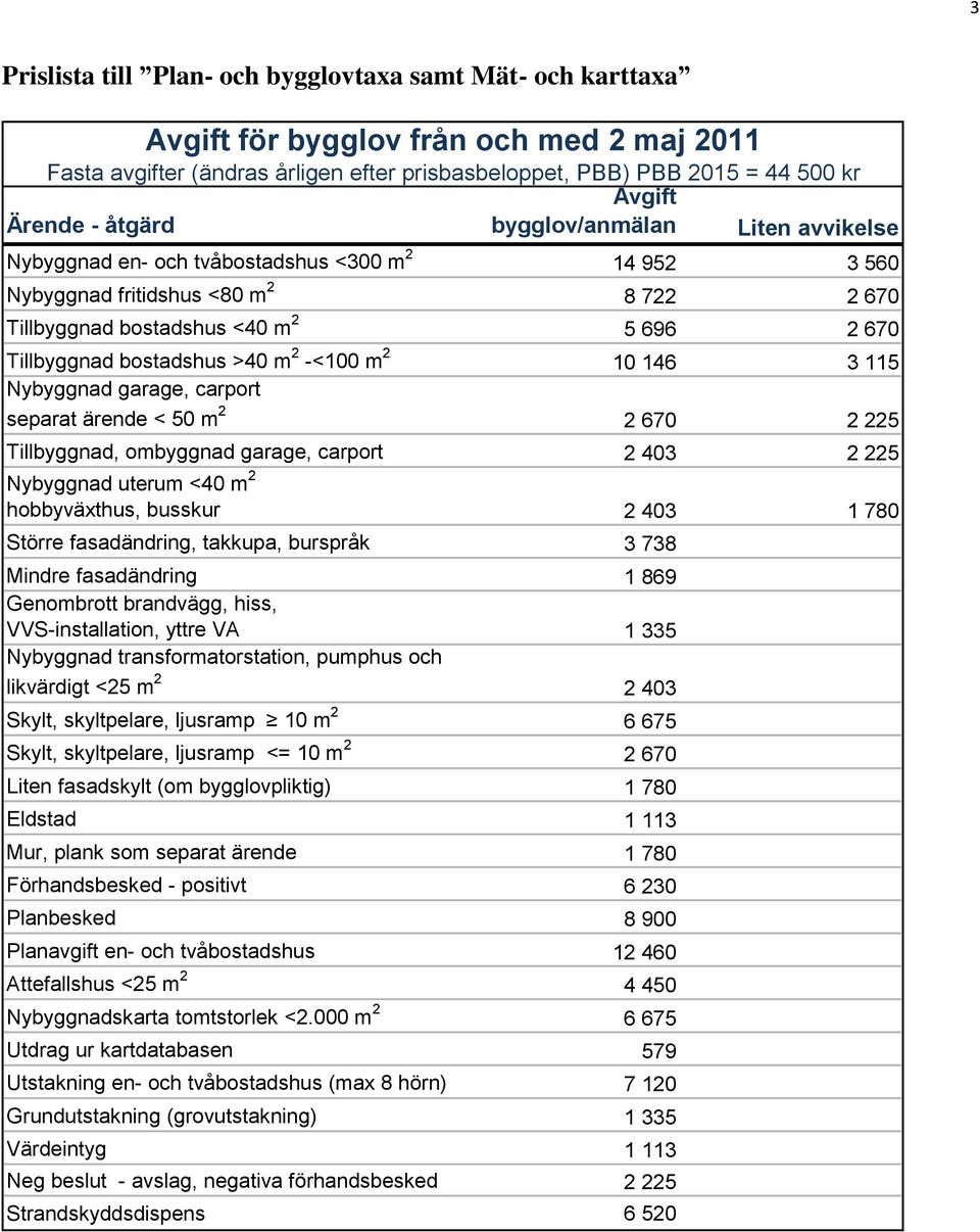 bostadshus >40 m 2 -<100 m 2 10 146 3 115 Nybyggnad garage, carport separat ärende < 50 m 2 2 670 2 225 Tillbyggnad, ombyggnad garage, carport 2 403 2 225 Nybyggnad uterum <40 m 2 hobbyväxthus,