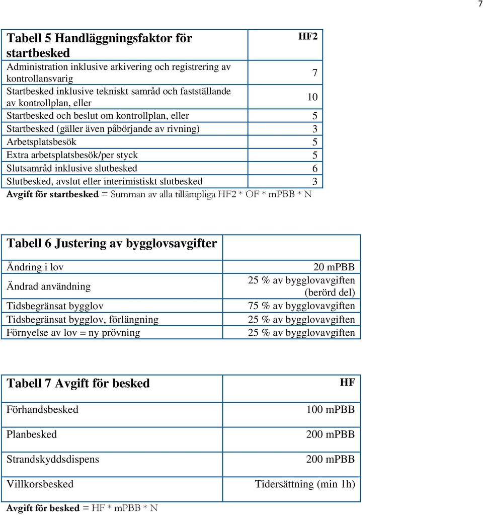 Slutbesked, avslut eller interimistiskt slutbesked 3 Avgift för startbesked = Summan av alla tillämpliga HF2 * OF * mpbb * N Tabell 6 Justering av bygglovsavgifter Ändring i lov Ändrad användning