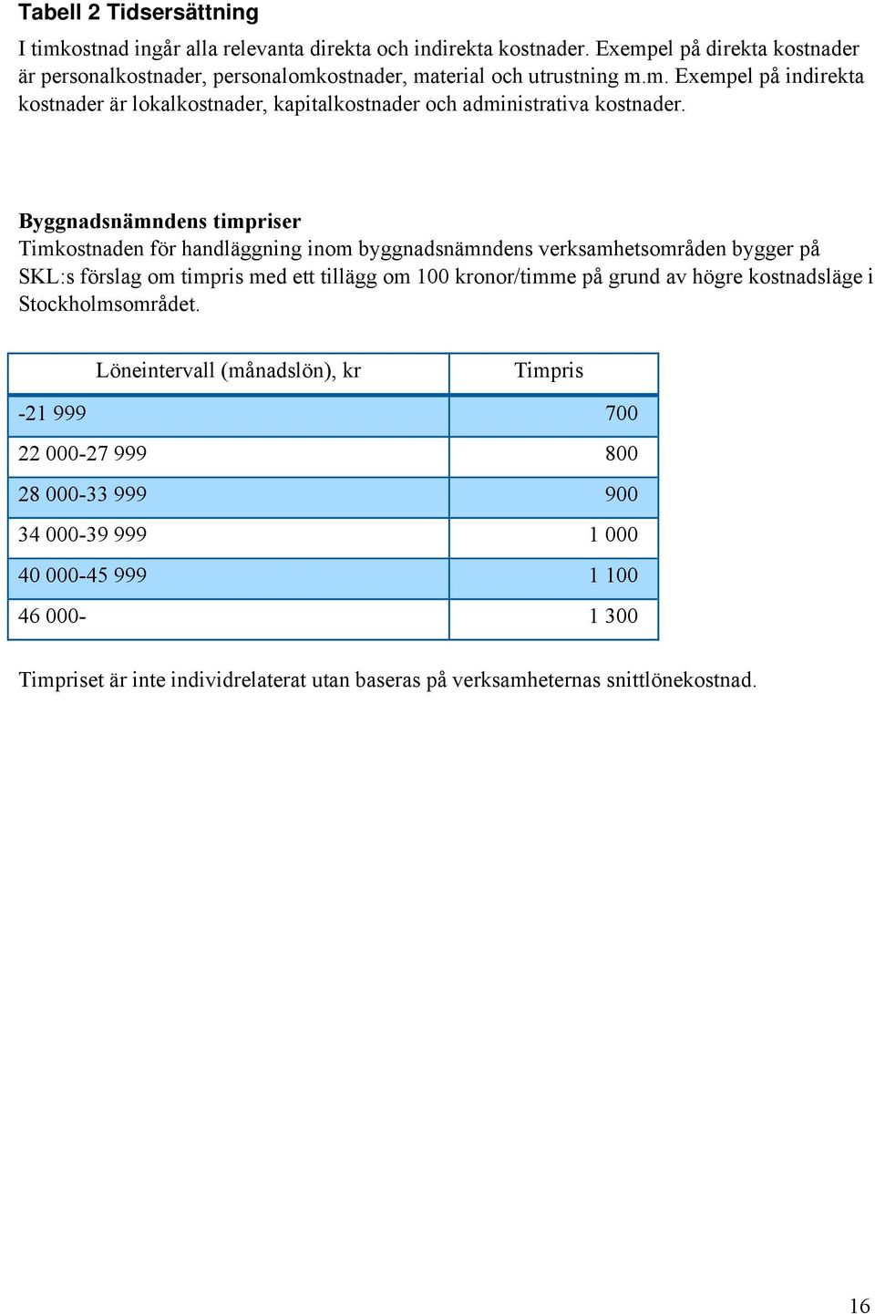 Byggnadsnämndens timpriser Timkostnaden för handläggning inom byggnadsnämndens verksamhetsområden bygger på SKL:s förslag om timpris med ett tillägg om 100 kronor/timme på grund av