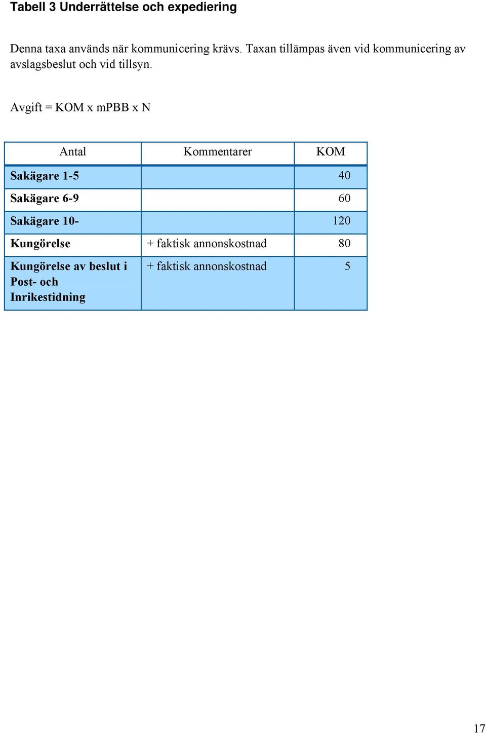 Avgift = KOM x mpbb x N Antal Kommentarer KOM Sakägare 1-5 40 Sakägare 6-9 60 Sakägare