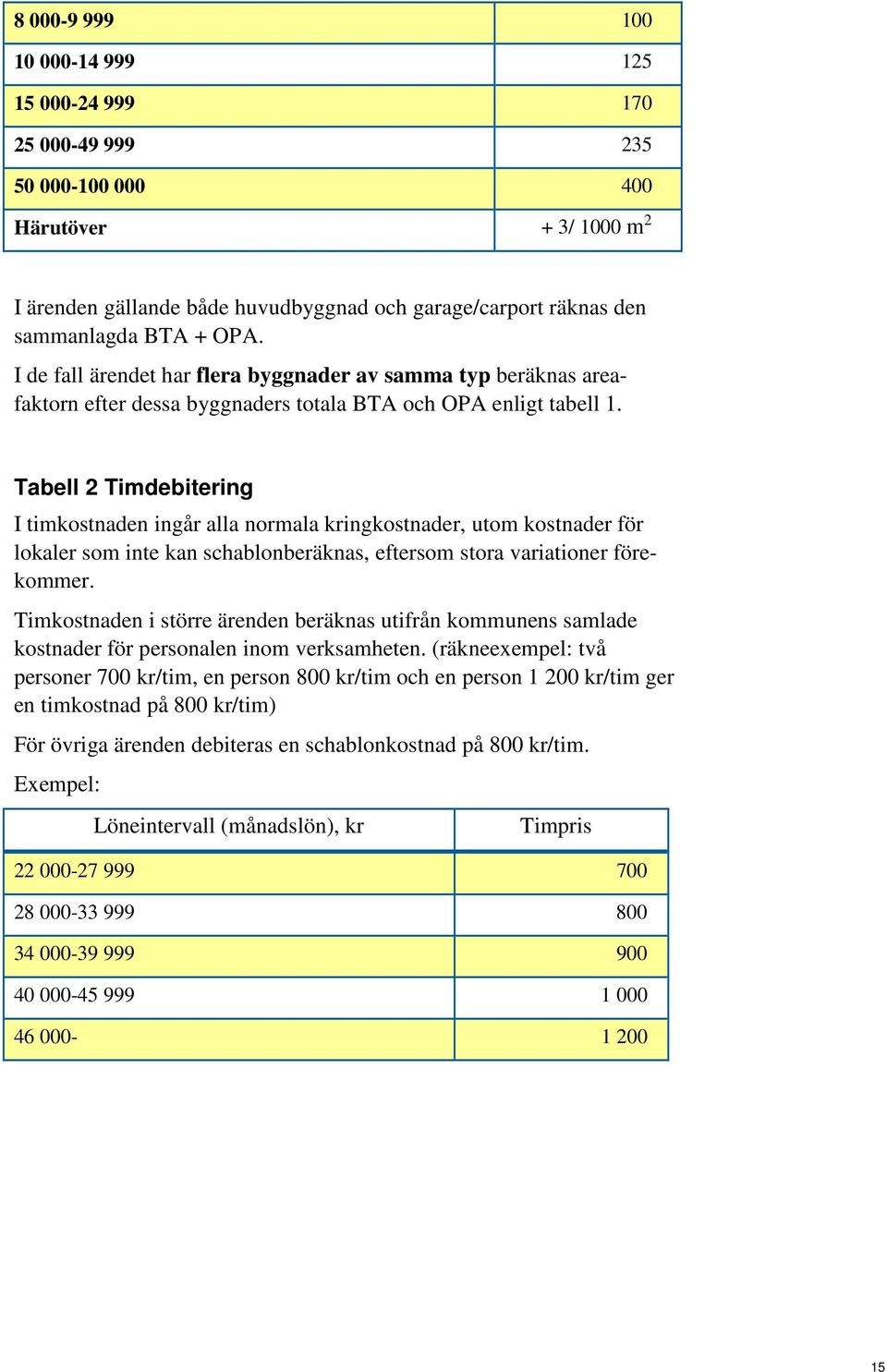 Tabell 2 Timdebitering I timkostnaden ingår alla normala kringkostnader, utom kostnader för lokaler som inte kan schablonberäknas, eftersom stora variationer förekommer.