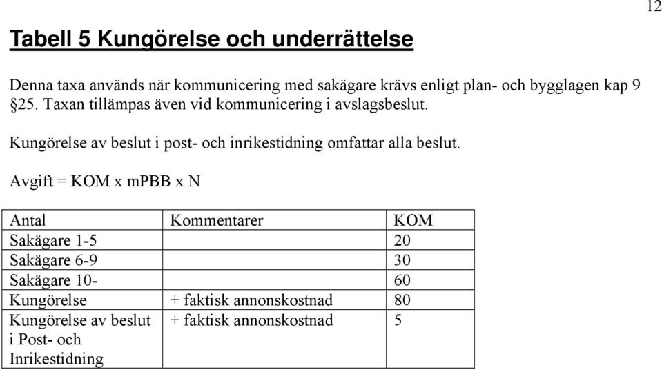 Kungörelse av beslut i post- och inrikestidning omfattar alla beslut.