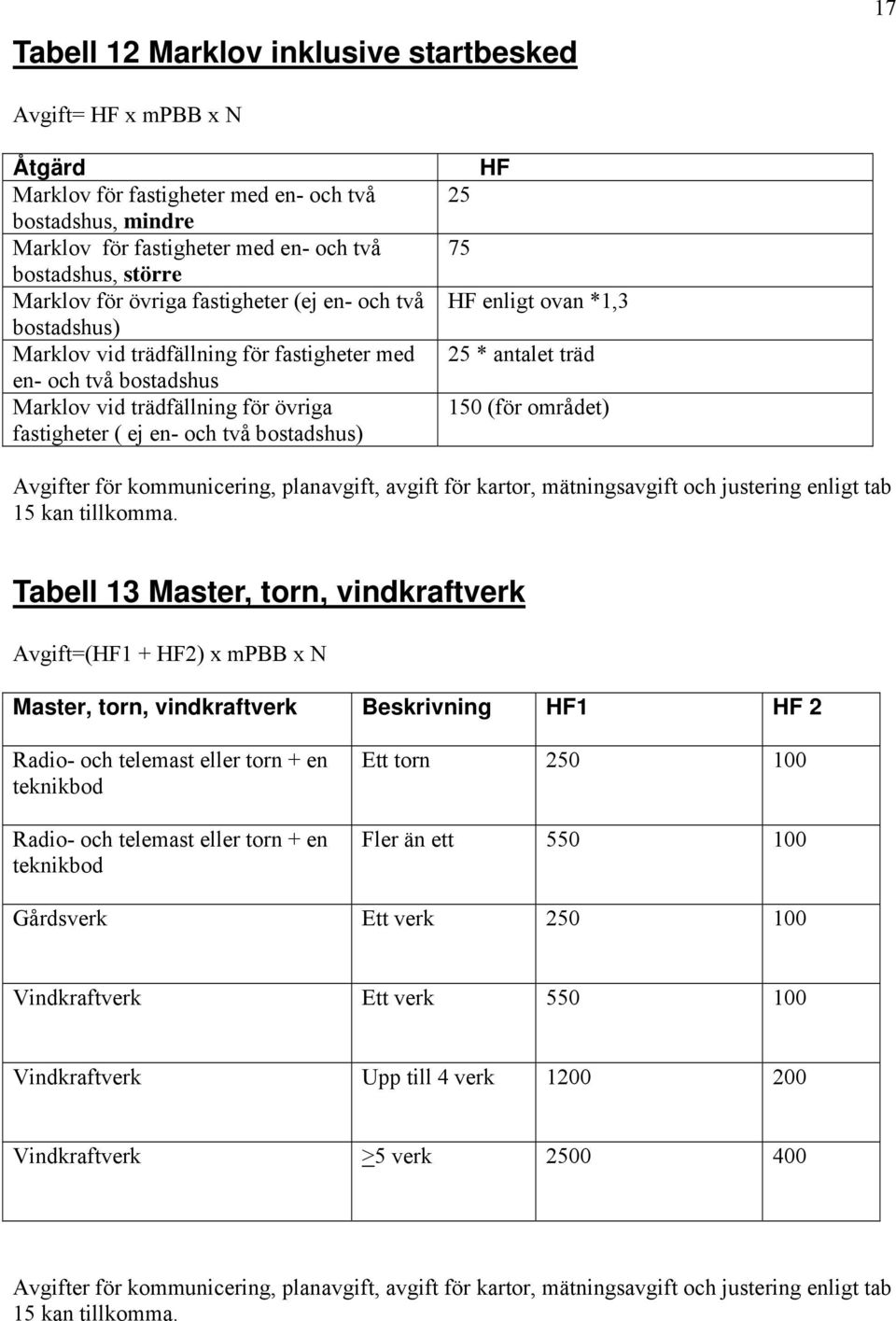 25 75 HF enligt ovan *1,3 25 * antalet träd 150 (för området) Avgifter för kommunicering, planavgift, avgift för kartor, mätningsavgift och justering enligt tab 15 kan tillkomma.