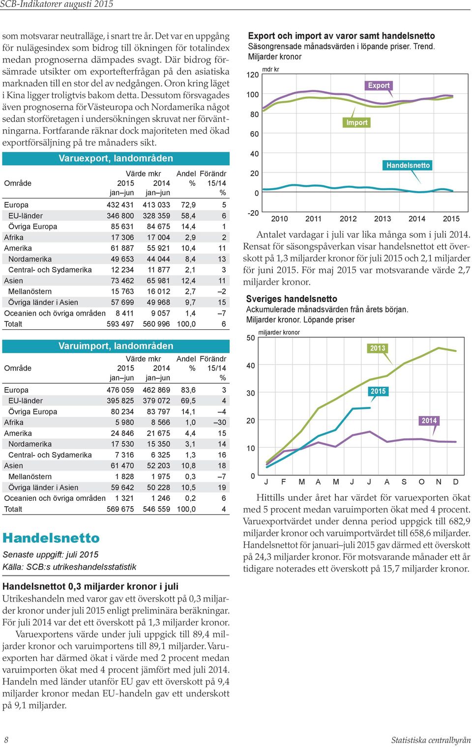 Dessutom försvagades även prognoserna för Västeuropa och Nordamerika något sedan storföretagen i undersökningen skruvat ner förväntningarna.