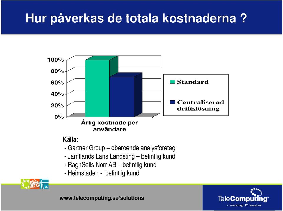 - Gartner Group oberoende analysföretag - Jämtlands Läns Landsting