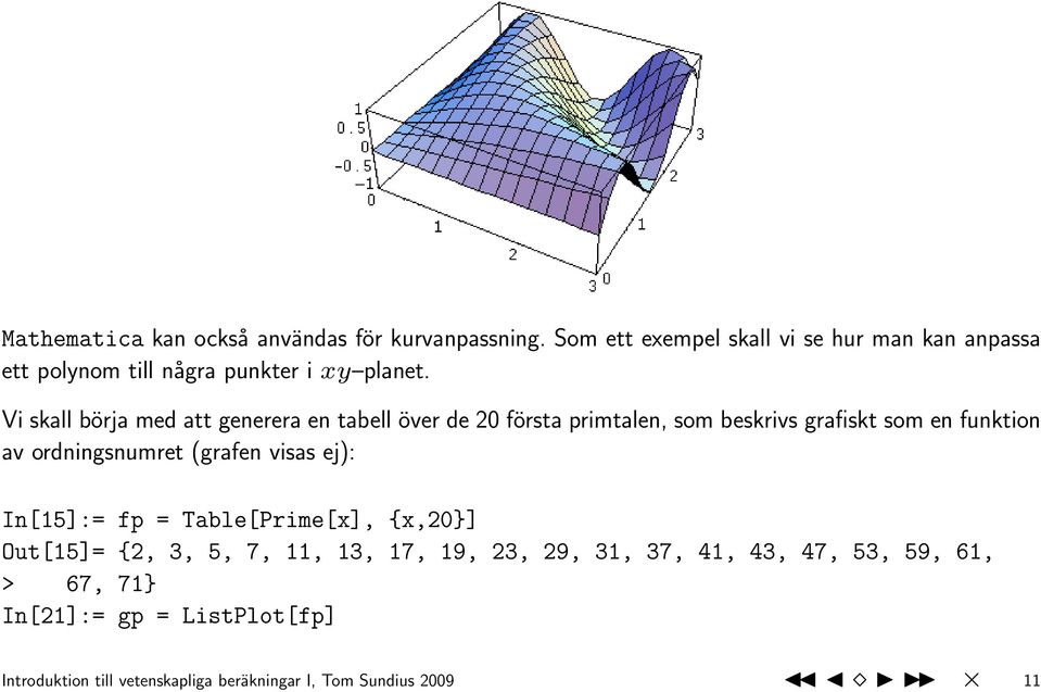 Vi skall börja med att generera en tabell över de 20 första primtalen, som beskrivs grafiskt som en funktion av ordningsnumret