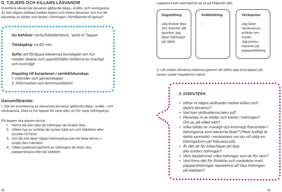 Lapparna kan exempelvis se ut på följande sätt: Dagstidning Kvällstidning Veckopress Du behöver: tavla/blädderblock, post-it lappar Tidsåtgång: ca 60 min.