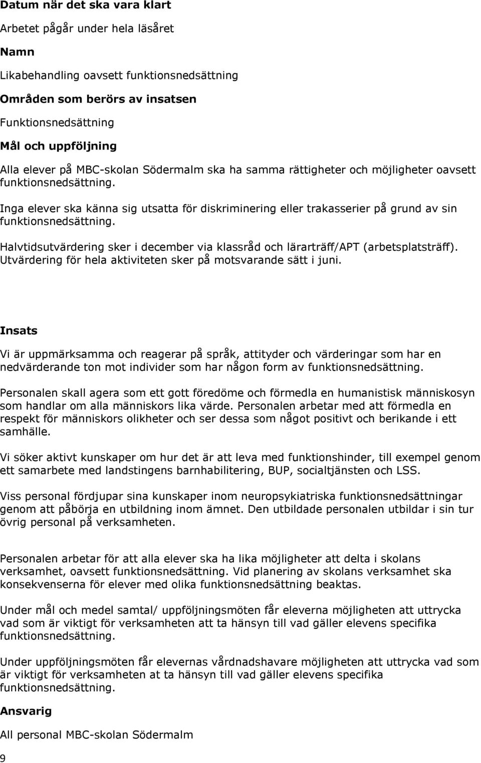 Inga elever ska känna sig utsatta för diskriminering eller trakasserier på grund av sin funktionsnedsättning. Halvtidsutvärdering sker i december via klassråd och lärarträff/apt (arbetsplatsträff).