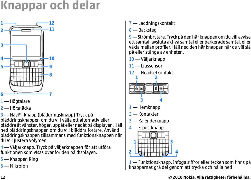 10 Väljarknapp 11 Ljussensor 12 Headsetkontakt 1 Högtalare 2 Hörsnäcka 3 Navi -knapp (bläddringsknapp) Tryck på bläddringsknappen om du vill välja ett alternativ eller bläddra åt vänster, höger,