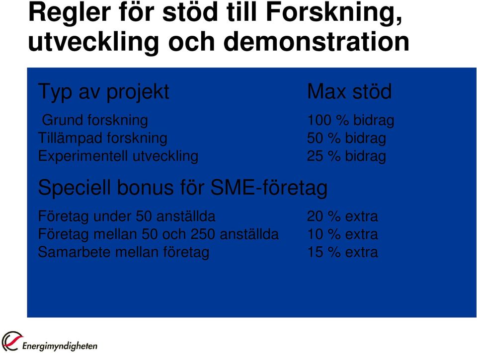 SME-företag Företag under 50 anställda Företag mellan 50 och 250 anställda