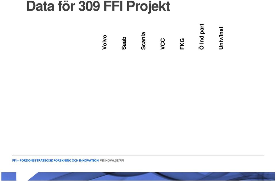 33173 1914531 Stats stöd (Ksek) 308845 92619 84786 261646 223483 49119 642186 1662686 Hur % av totalt stöd 19% 6% 5% 16% 13% 3% 39% Förhållande mellan stöd/egen insats 61% 45% 35% 58% 60% 53%