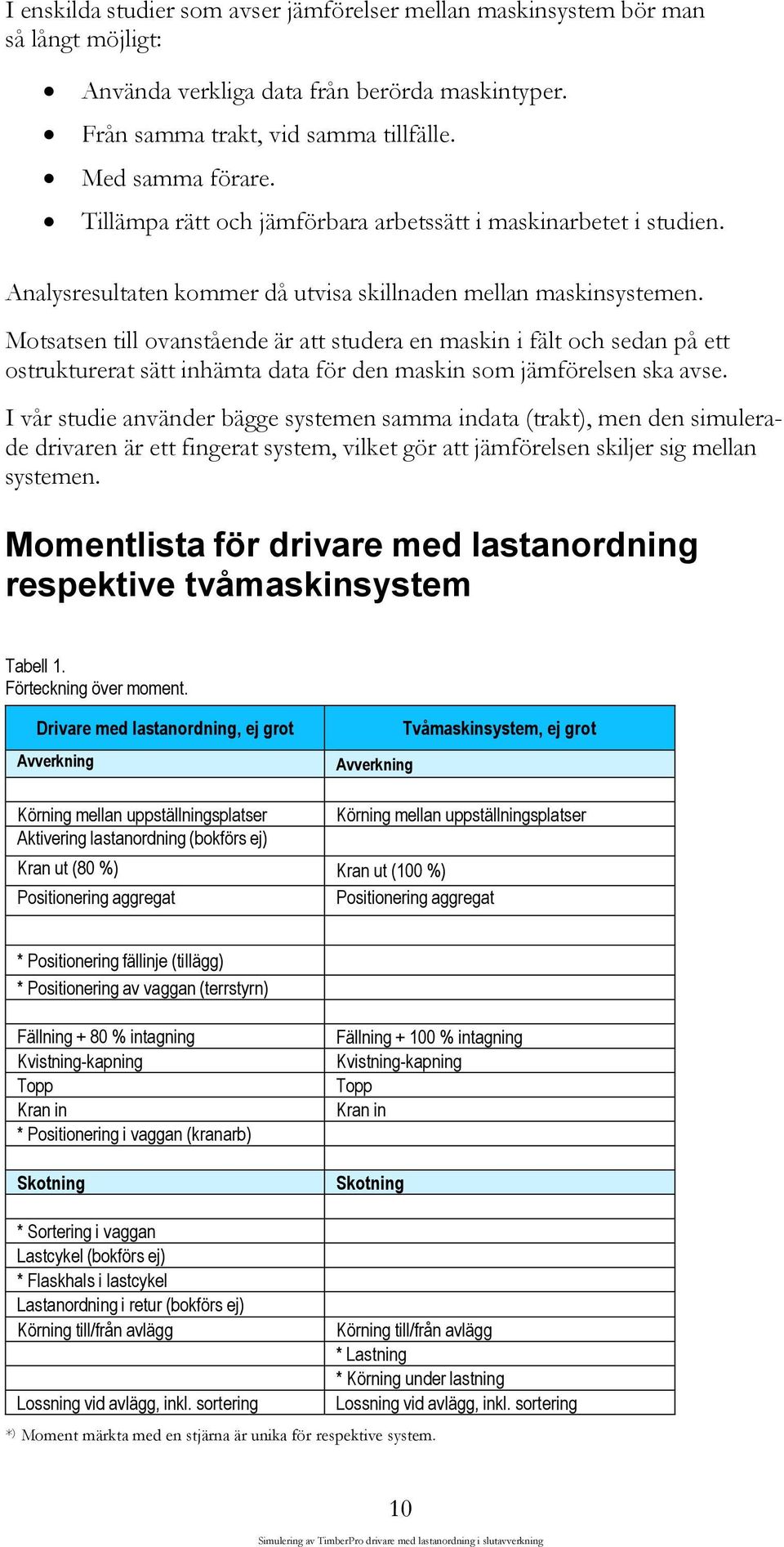 Motsatsen till ovanstående är att studera en maskin i fält och sedan på ett ostrukturerat sätt inhämta data för den maskin som jämförelsen ska avse.